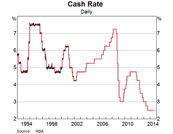 cash-rate-small.gif