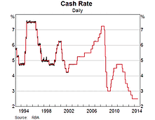cash-rate-small.gif cash-rate-small.gif