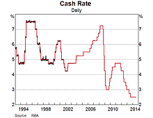 cash-rate-small.gif