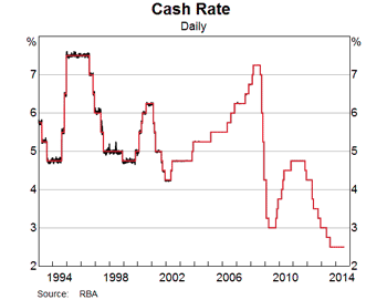 cash-rate-small