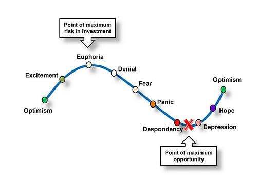 psychology of real estate cycles