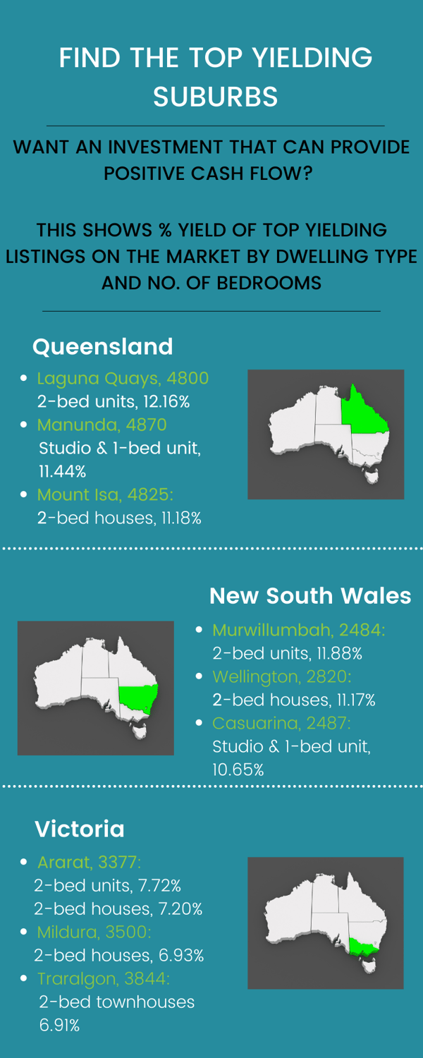 Top Yielding Suburbs 1