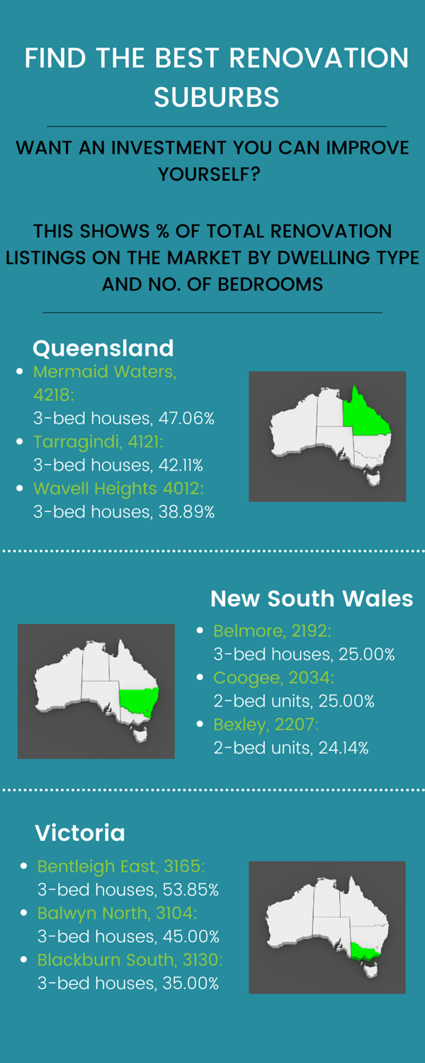 Best renovation suburbs - Page 1