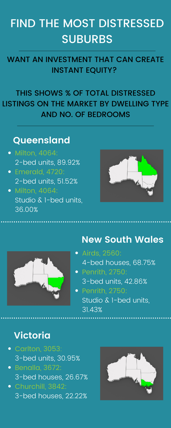 Australian Suburbs With the Most Distressed Properties - June 2022
