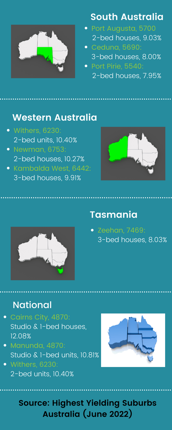 Australia's Top Yielding Suburbs - June 2022