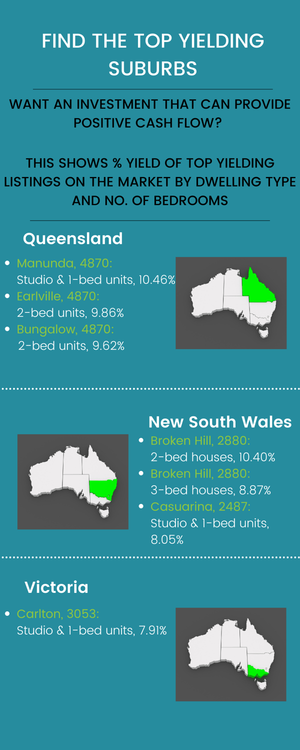 Australia's Top Yielding Suburbs - July 2023