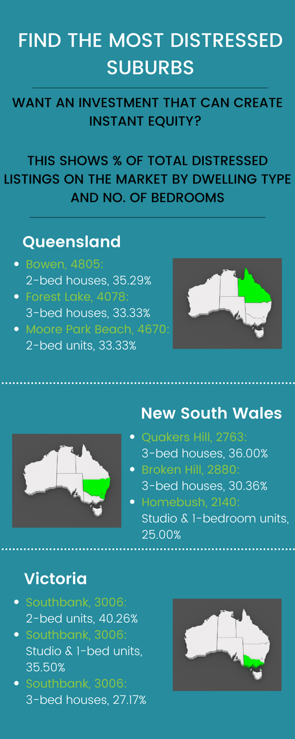 Australian Suburbs with the most distressed properties - July 2023