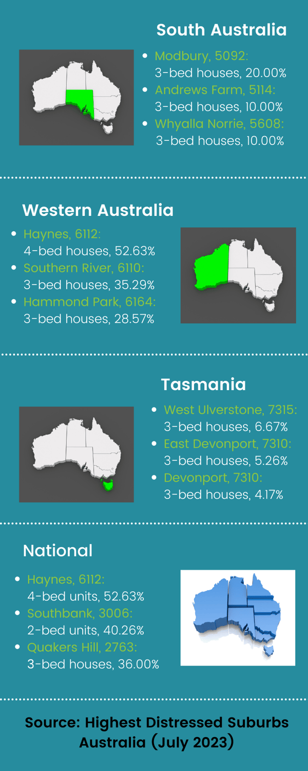 Australian Suburbs with the most distressed properties - July 2023