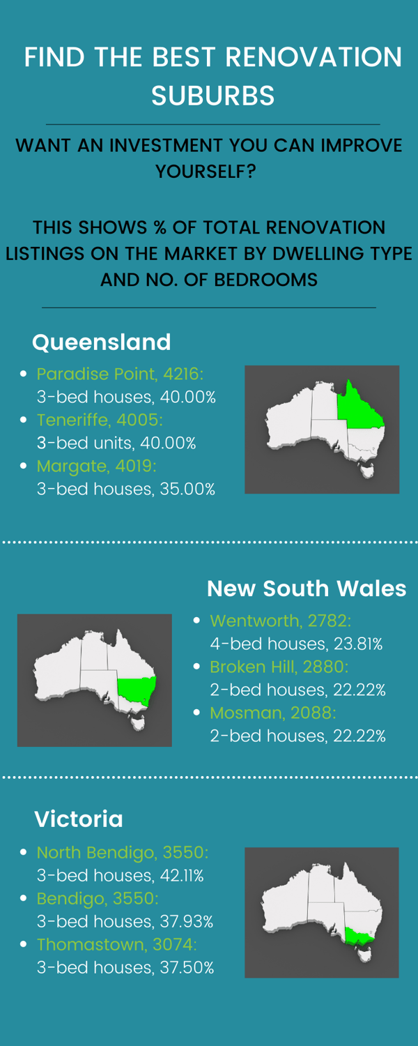 Australia's Best Renovation Suburbs - July 2023