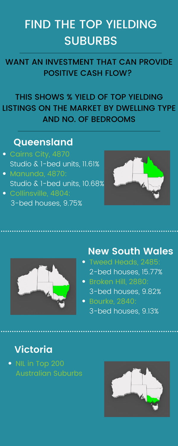 Australia's Top Yielding Suburbs - August 2022