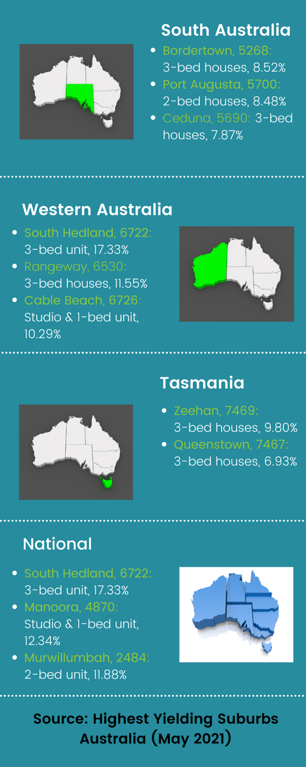Infographic - Australia's top cash flow suburbs