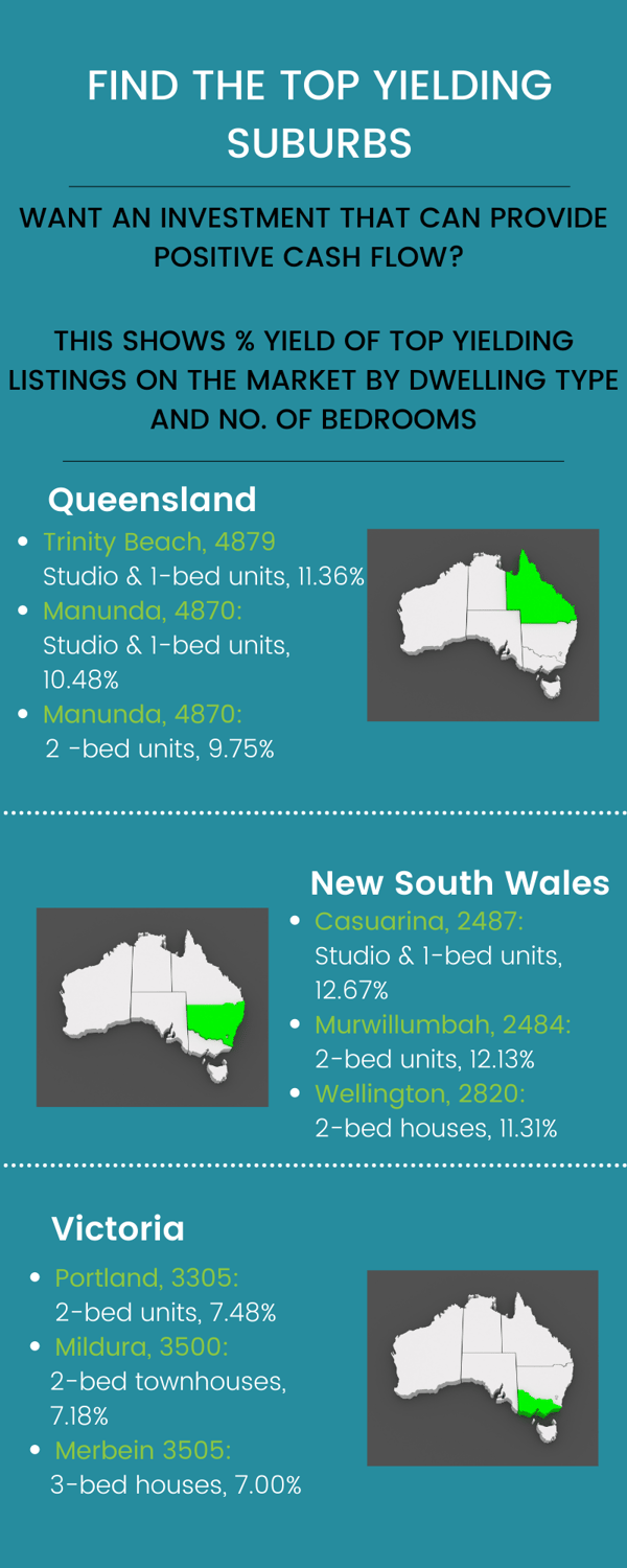 Blog - Australia's Top Yielding Suburbs