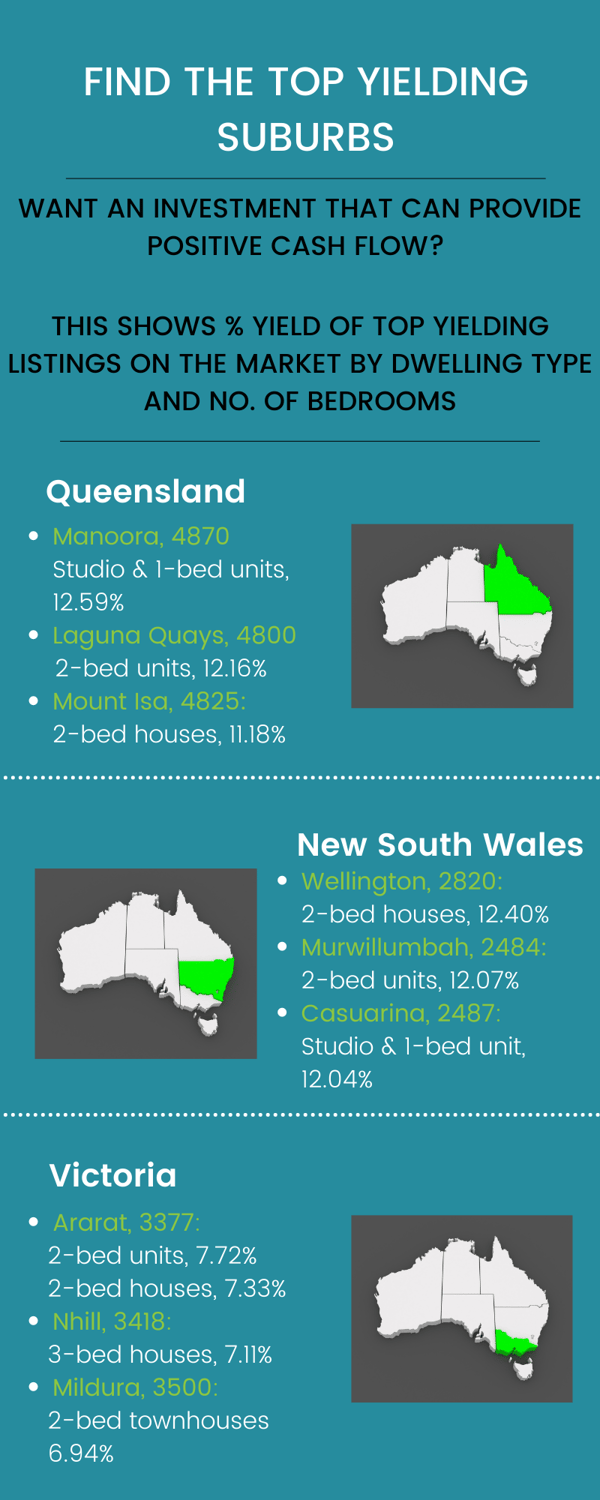 Blog - Find the Australia's top yielding suburbs