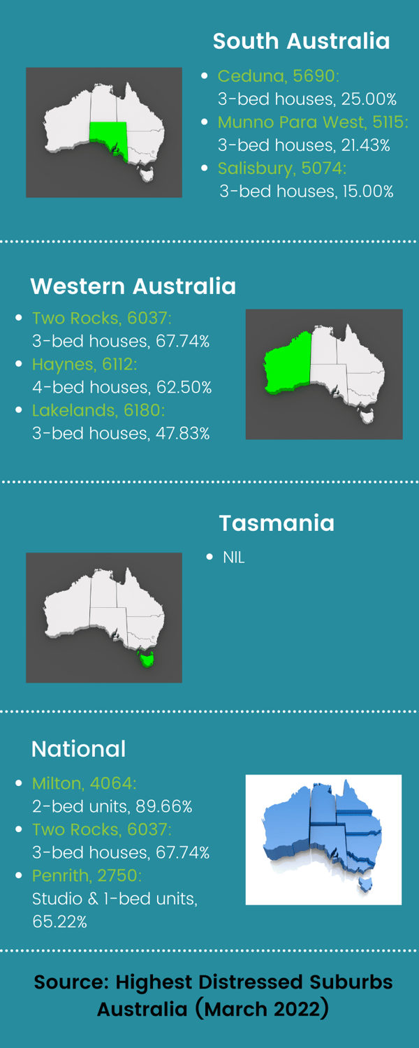 Australian Suburbs with the Most Distressed Suburbs
