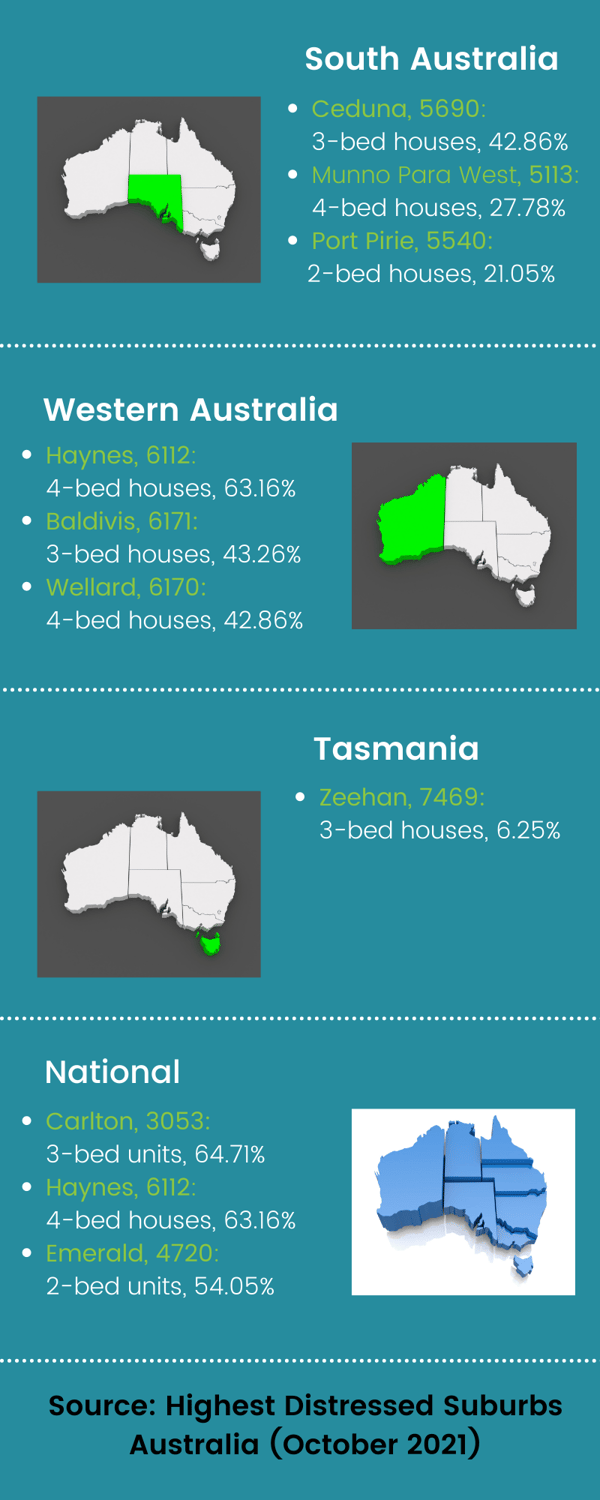 Australian suburbs with the most distressed suburbs
