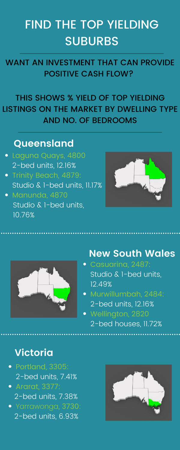 Blog - Australia's Top Yielding Suburbs