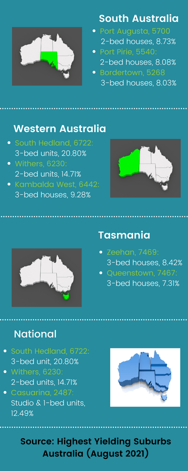 Blog - Find Australia's Top Yielding Suburbs