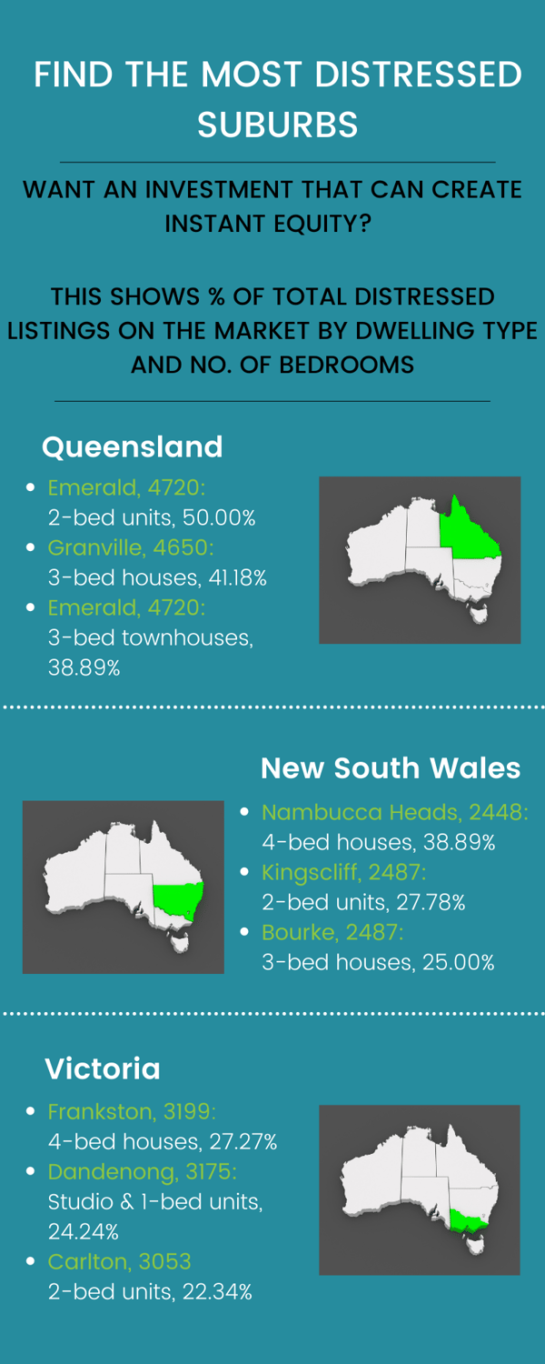 Blog - Australian Suburbs with the most distressed properties for sale