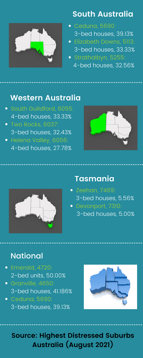 Blog - Australian Suburbs with the most distressed properties for sale