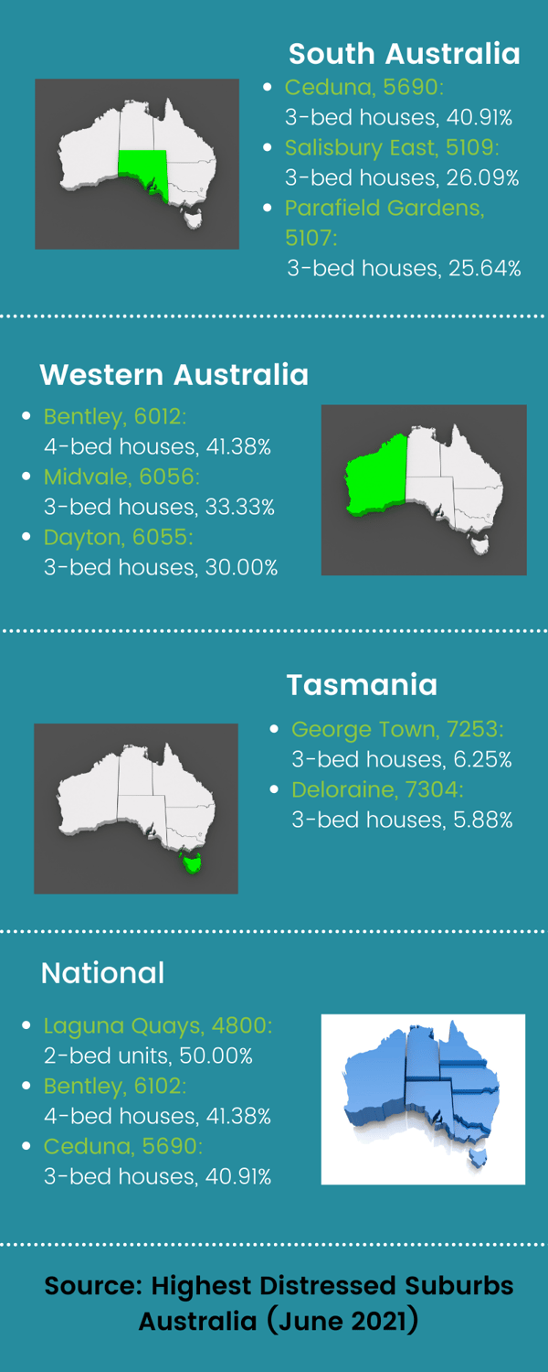 Infographic - Find the most distressed suburbs