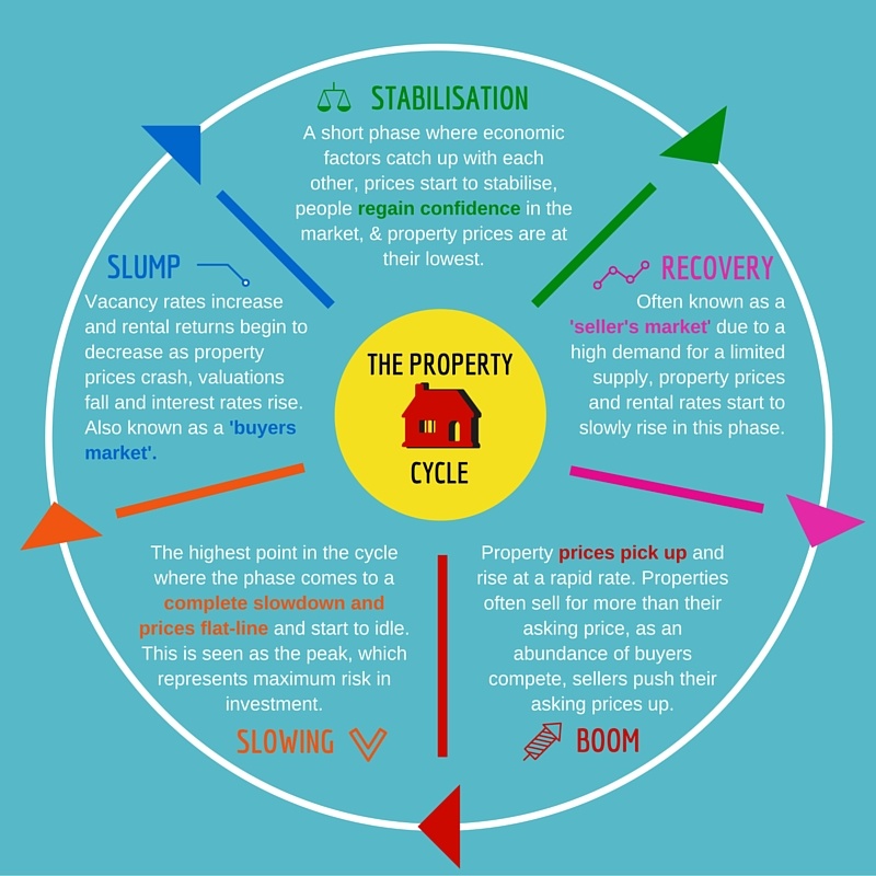 Property Investment for Beginners