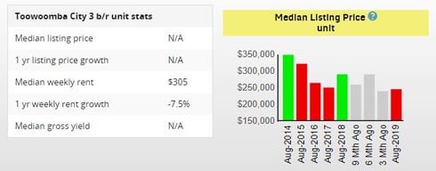 medianlisting_prop