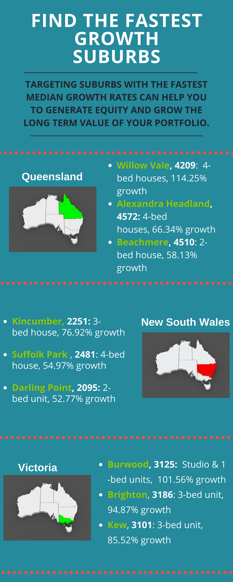 Fastest Growth Suburbs 