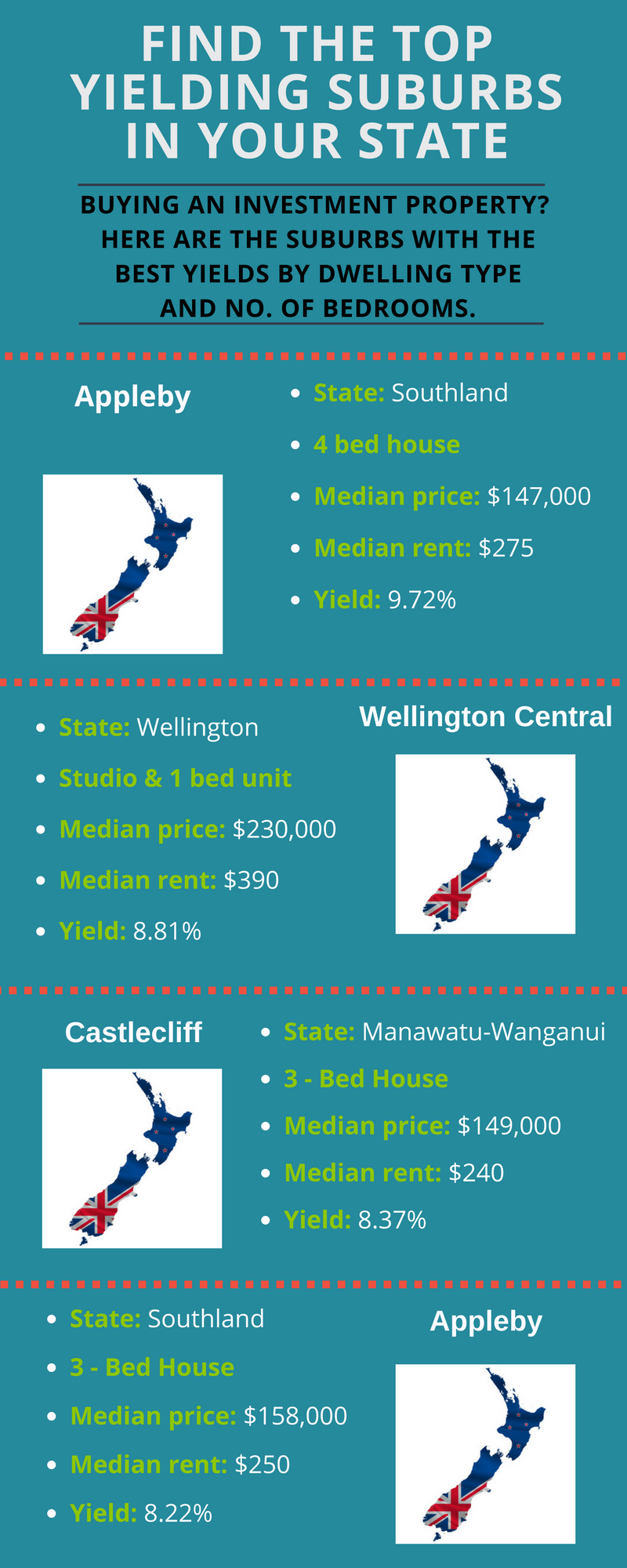 NZ State Yielding Infographic (3).png