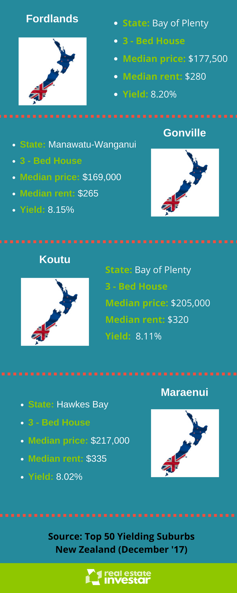 NZ State Yielding Infographic (4).png