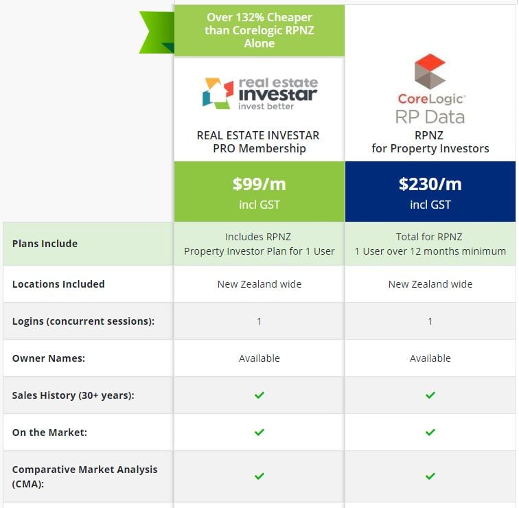 NZ membership comparison