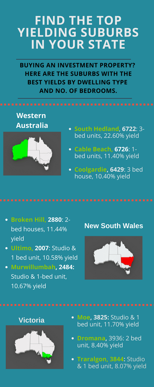 State Yielding Infographic (15).png