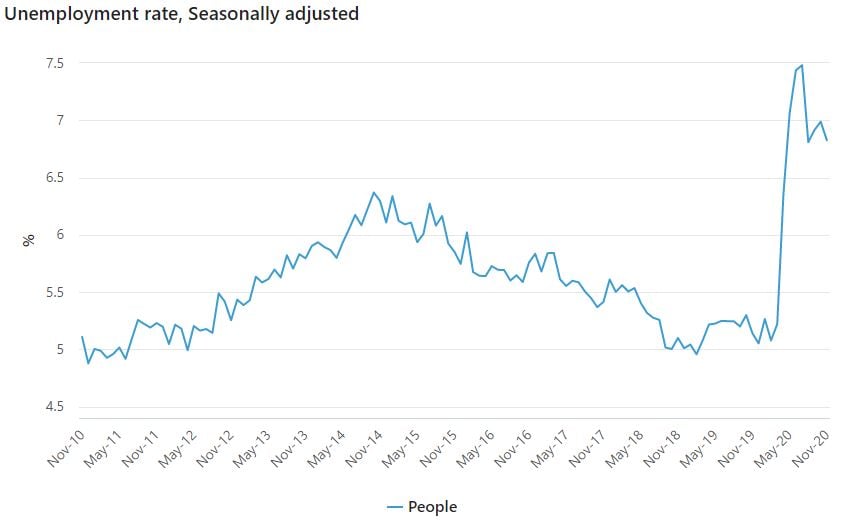 unemployment rate