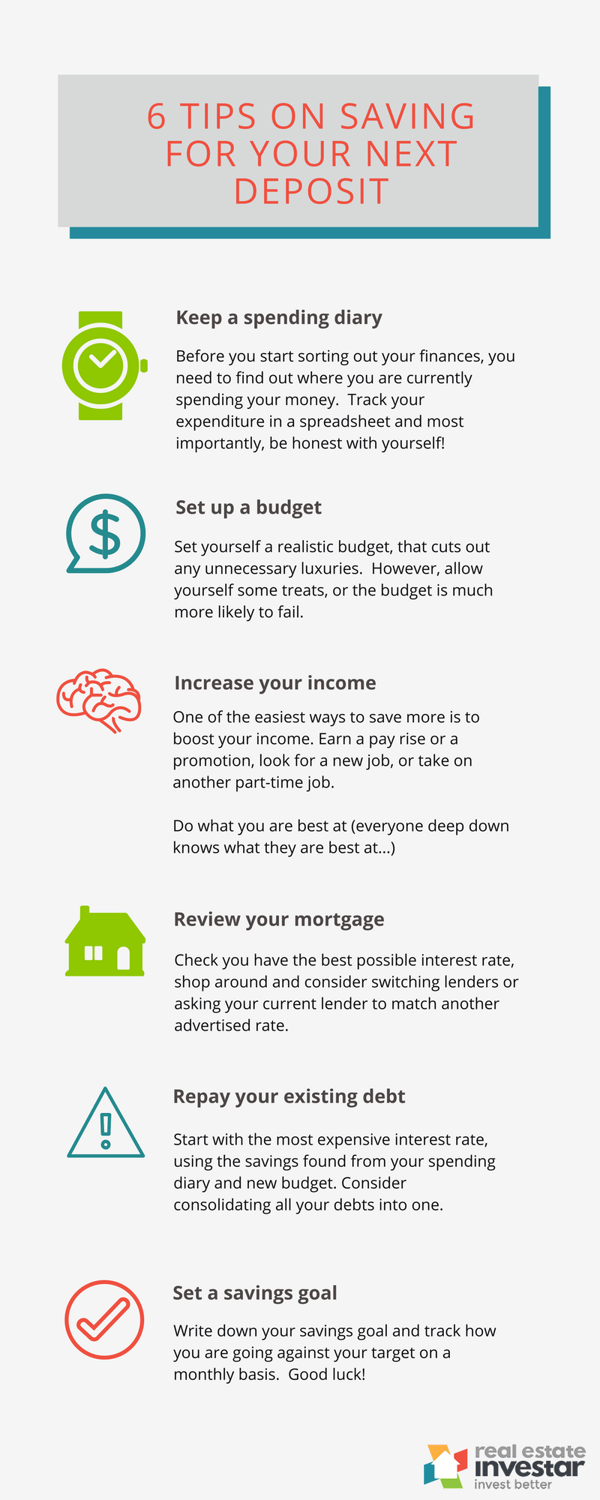 6_questions_on_saving_for_a_deposit-1.png 6_questions_on_saving_for_a_deposit-1.png