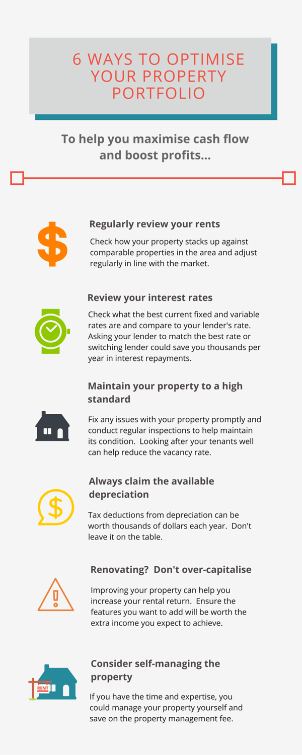 6 ways to optimise your property portfolio