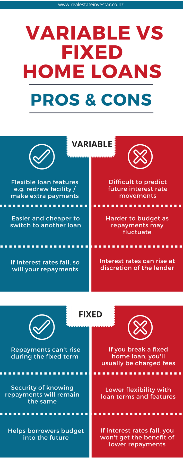 fixed_vs_variable.png