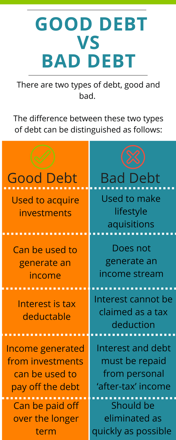 good_debt_vs_bad_debt.png