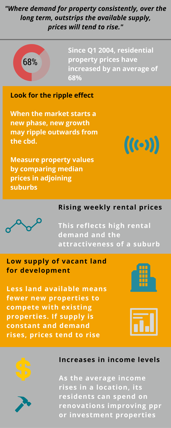 how_to_spot_a_growth_suburb_2.png how_to_spot_a_growth_suburb_2.png