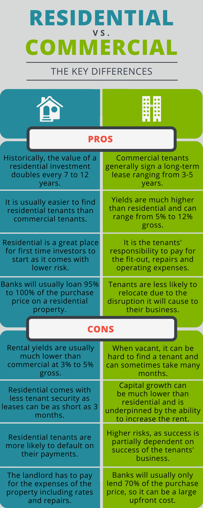 residential vs commercial property investing