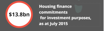 property investment finance commitments