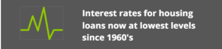 interest rates at record lows