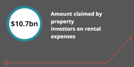 property investment expenses