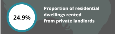 residential_dwellings_rented_from_private_landlords_-1.png