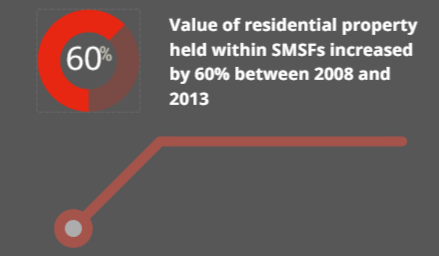 value of property in smsfs