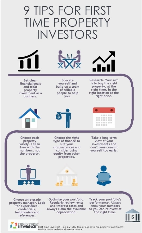 first_time_invester_infographic.jpg first_time_invester_infographic.jpg