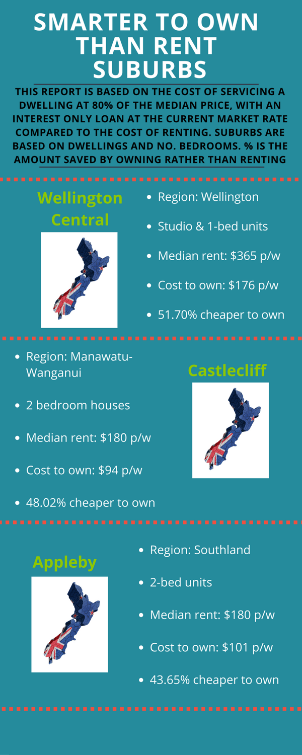 smarter_to_buy_than_rent.png smarter_to_buy_than_rent.png