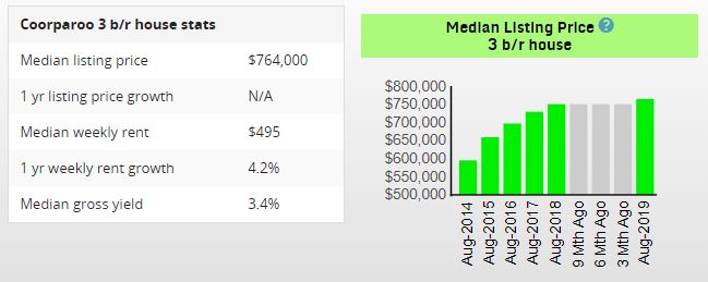 medianlistingprice